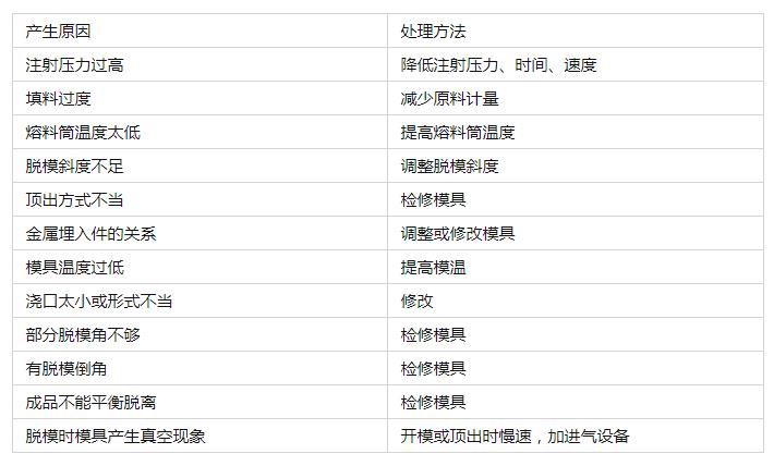 TPU制品產(chǎn)生裂痕是什么原因？如何解決？